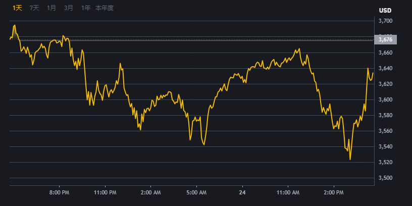 Binance注册交易平台界面